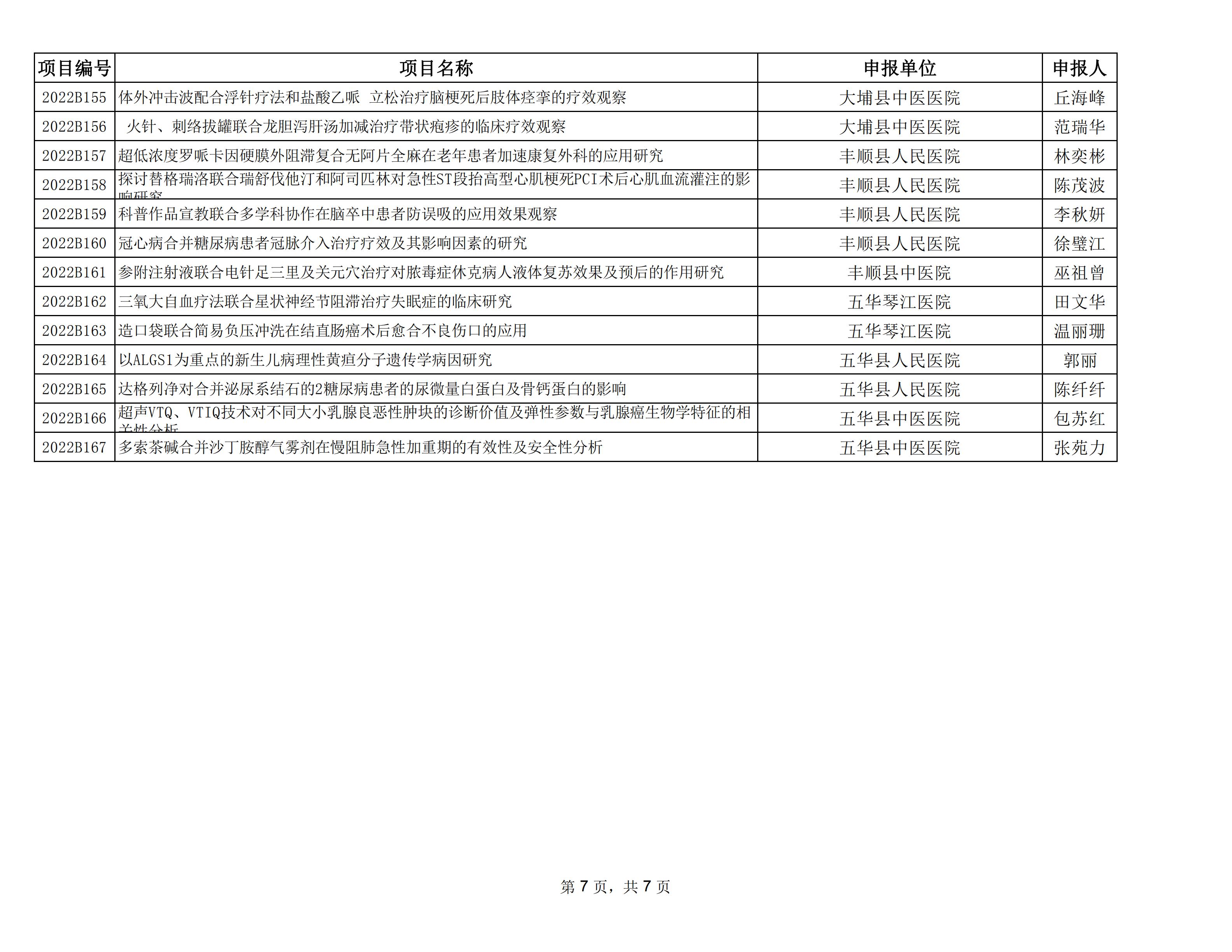 关于2022年度梅州市社会发展科技计划项目拟立项名单的公示.jpeg